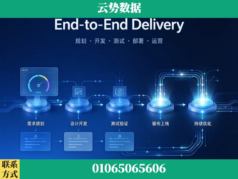大庆-End-to-End Delivery